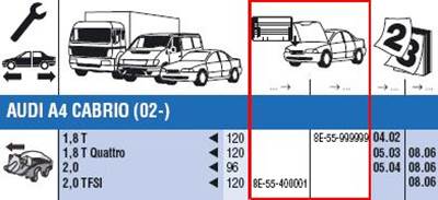 Números de identificación de vehículo (NIV)